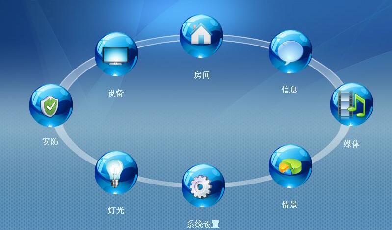 體驗智能家居系統 享受高品位精彩生活