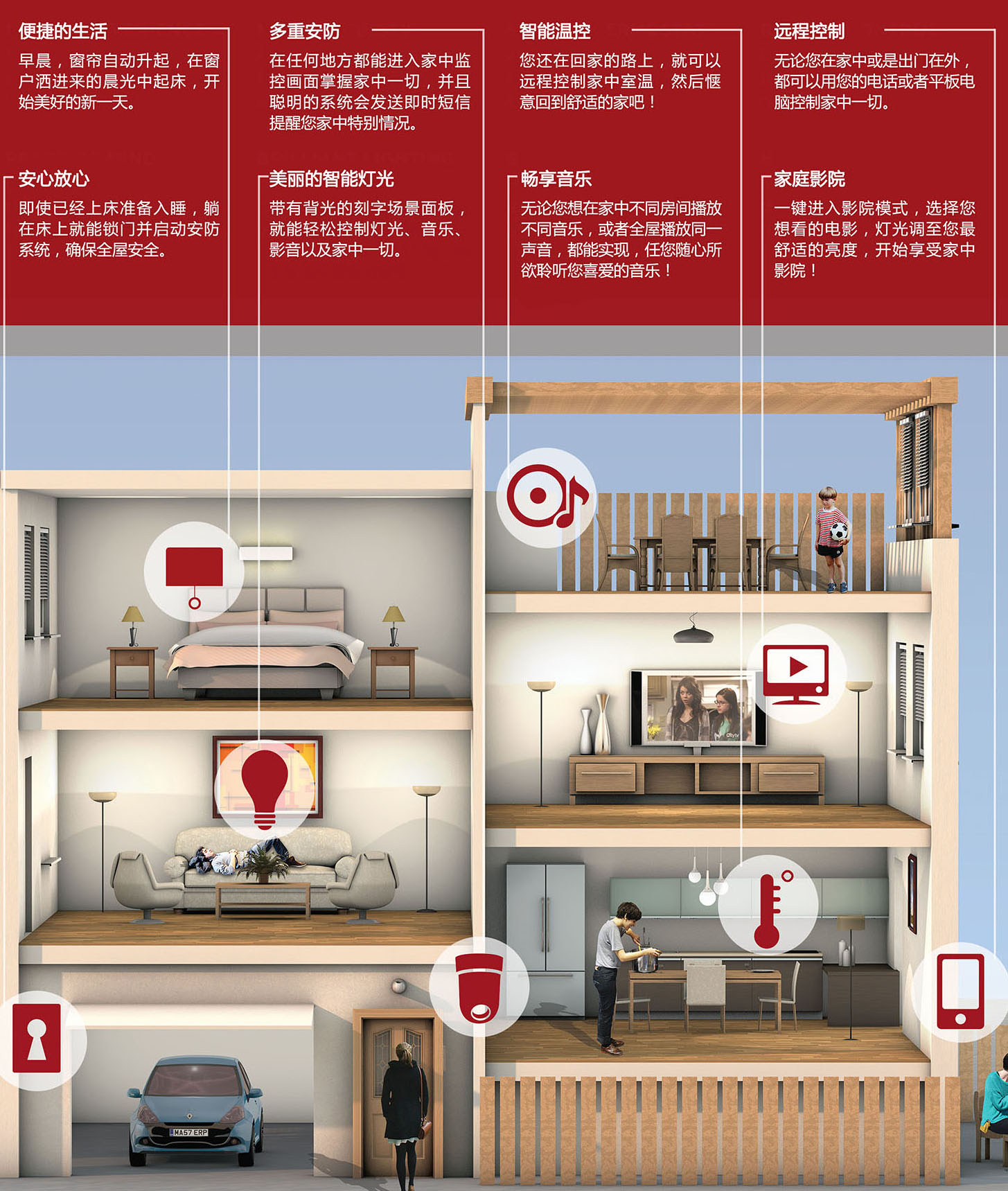 智能家居全屋系統