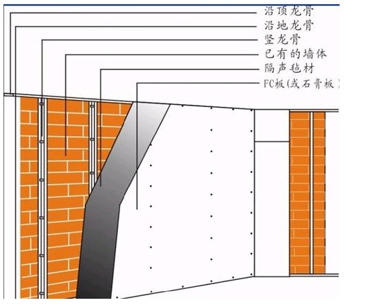家庭影院裝修材料
