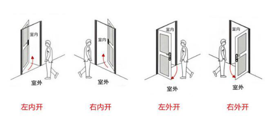 智能鎖