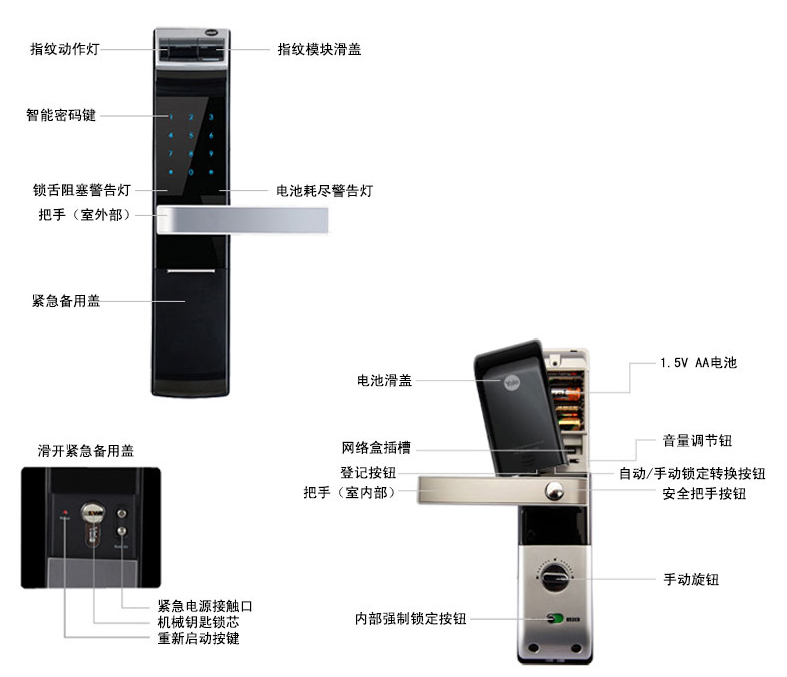 耶魯YDM4109