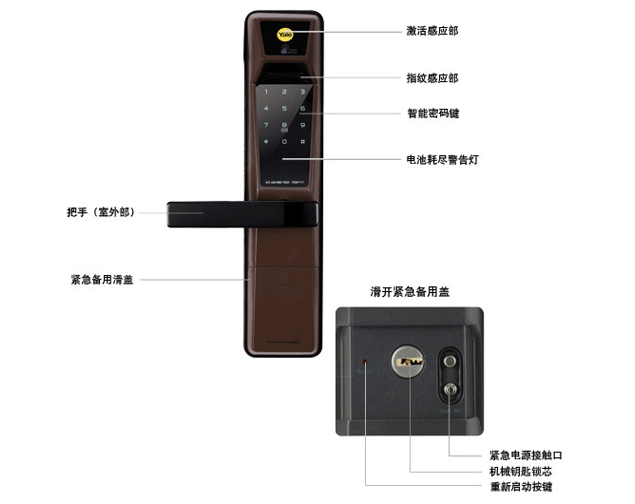 耶魯YDM4111