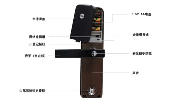 耶魯YDM4111