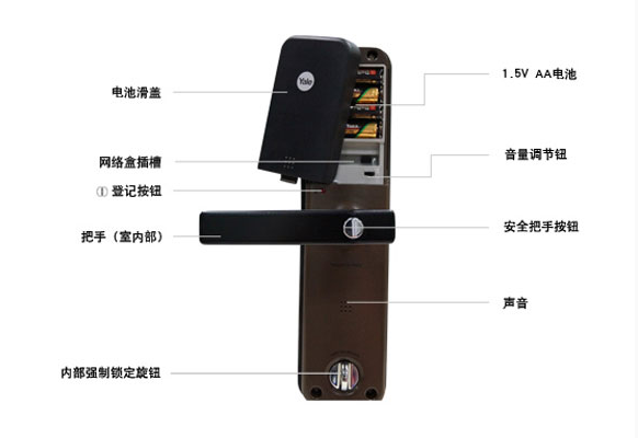 耶魯YDM7111